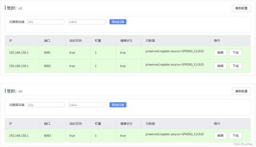 從黑馬架構到互聯網基石 SpringCloud與域名注冊服務的內在聯系